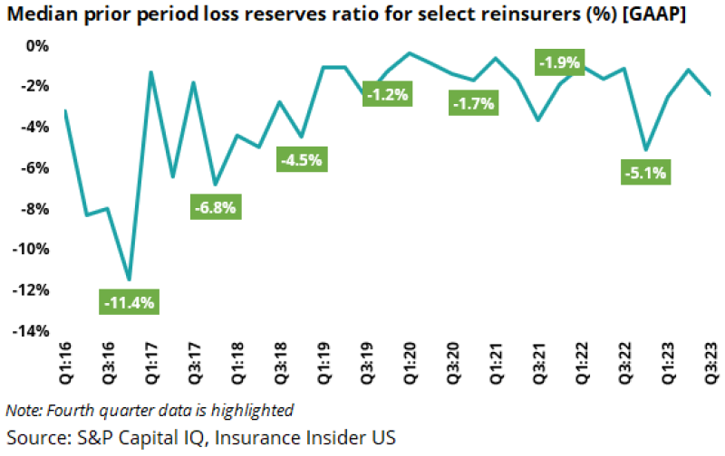 p Median Select Reinsurers.png - This Fall Earnings Preview: May This Be A Kitchen Sink Quarter?