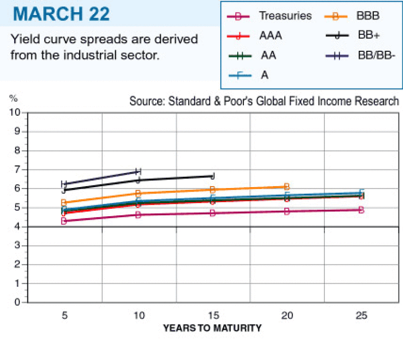 yieldcurve3.gif