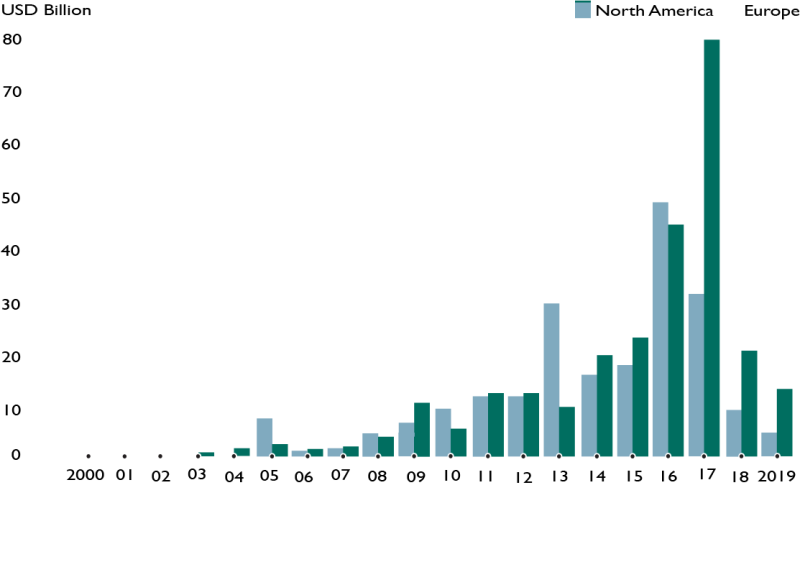 cover-story-chart2.png