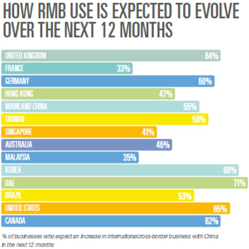 RMB-USE-EVOLVE