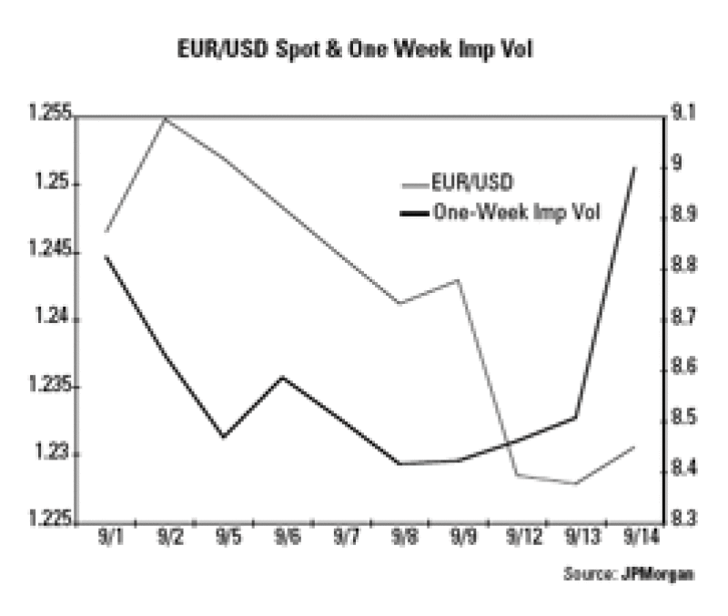 dw-eurusd-graph.gif