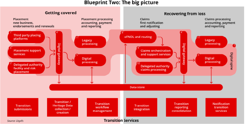 Lloyds blueprint two the big picture 2021.png