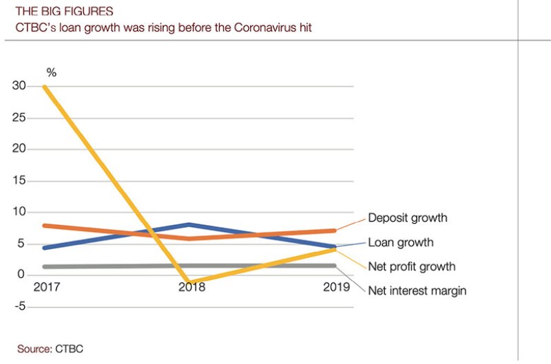 CTBC-chart-780.jpg