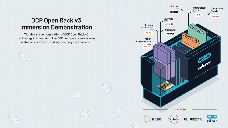 Stellium Datacenters immersion cooling OCP proof of concept, featuring technologies from Submer, ExxonMobil, MiTAC & AMD