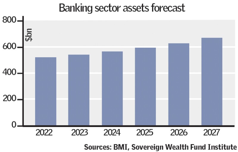 banking-sector-assets-forecast-qatar24.jpg