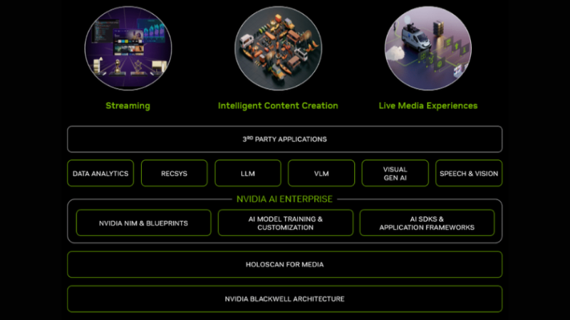 Nvidia Media2 stack