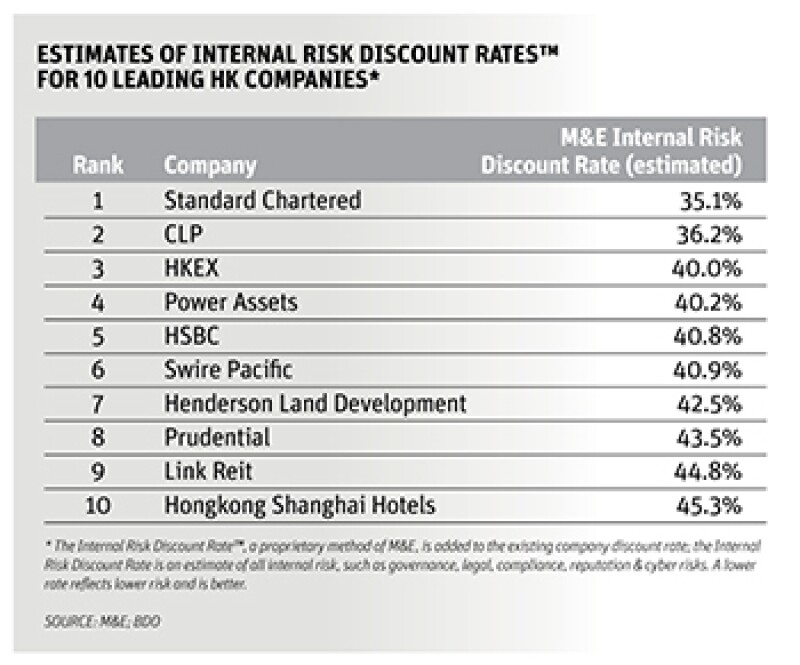 May16-HK-Stars-Index-2