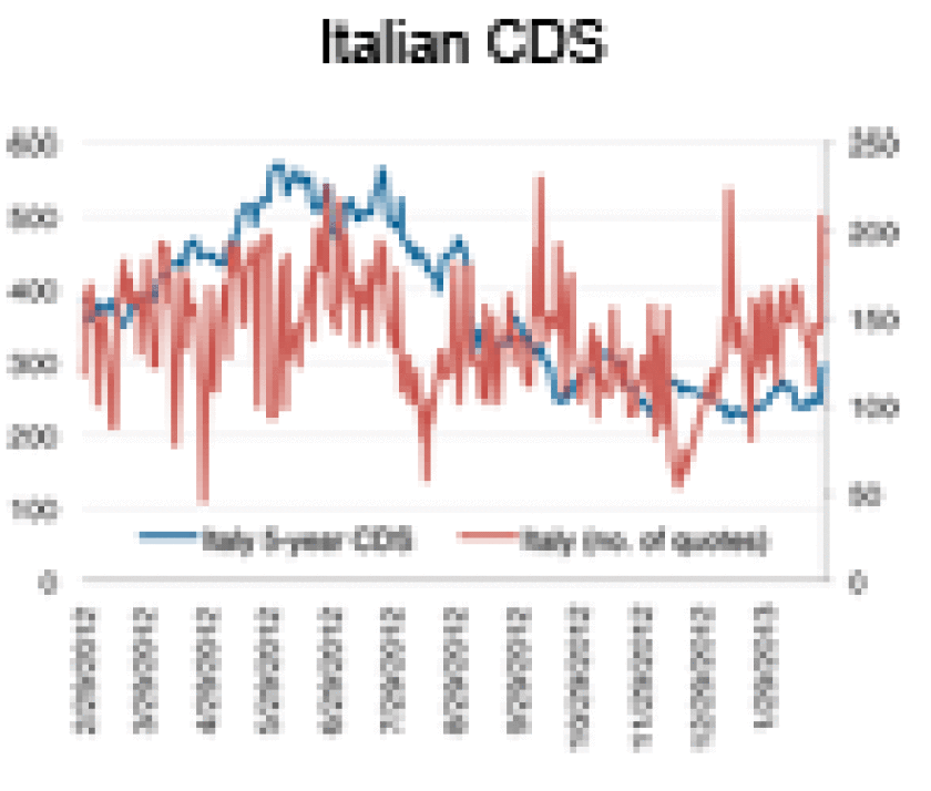 dw-credit-chart-030413-125.gif