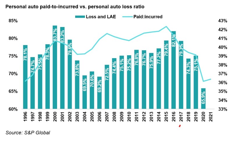 1p personal auto paid.jpg