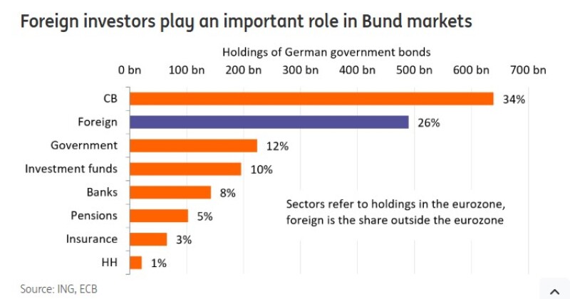 ING bund holdingd screenshot.jpg
