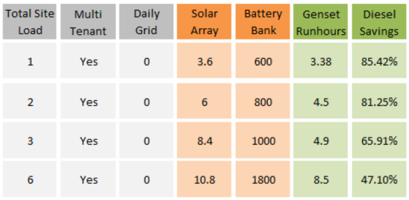 Test-results1