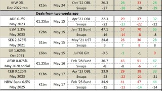 08 06 18 SSA secondary pricing