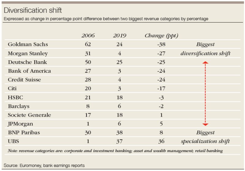 Diversification table_780