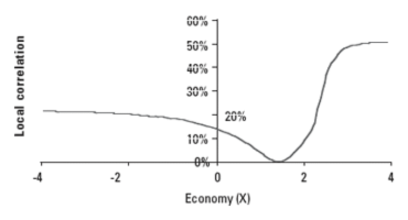 dw-lc-graph-2.gif
