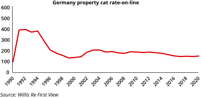 germany property ROL graph ID 25 Oct.png