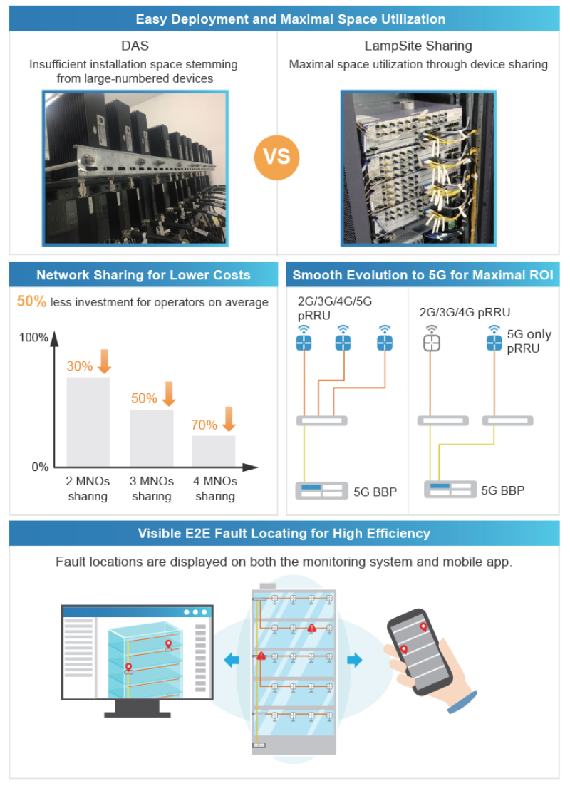 figure-6-huawei.png