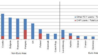 swissie loans 2015