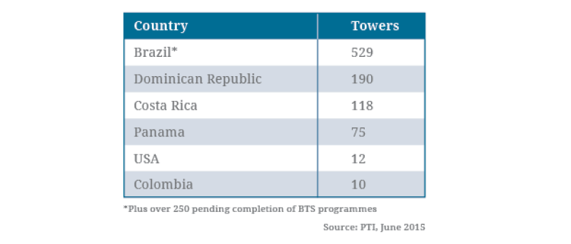 PTI-Tower-count
