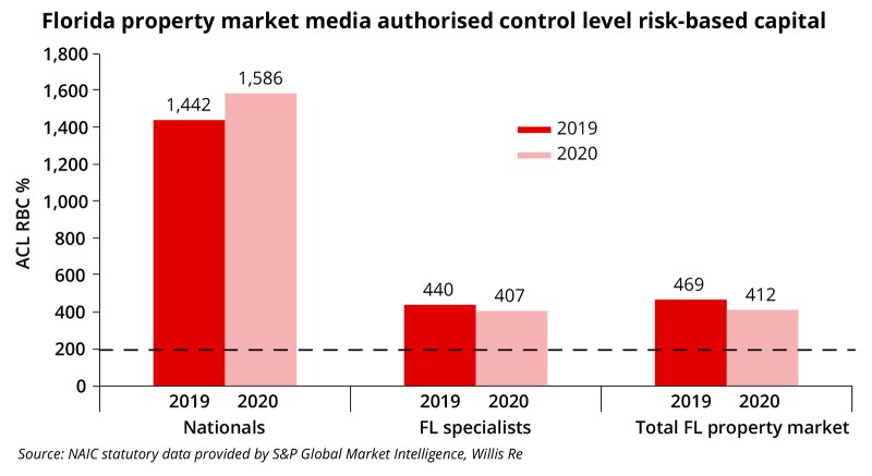 Florida ID charts March 26 2021