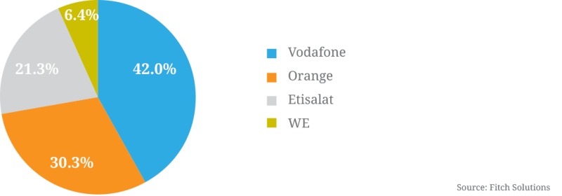 figure-2-mno-market-share.png