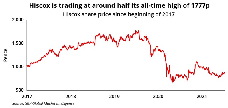Hiscox share price july 19 ID 2021 redo-01-01.jpg