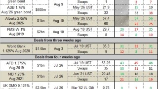 secondary pricing