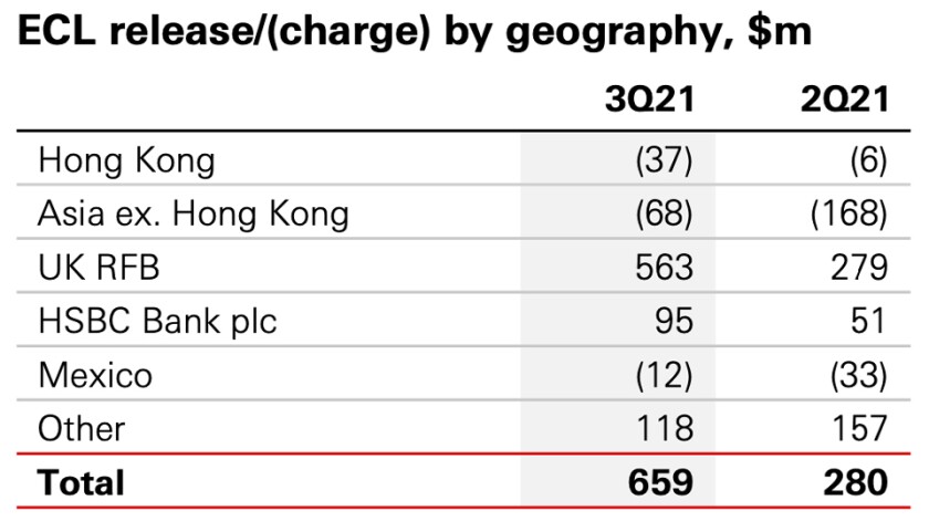 cw-hsbc-ecl-rel-960.jpg