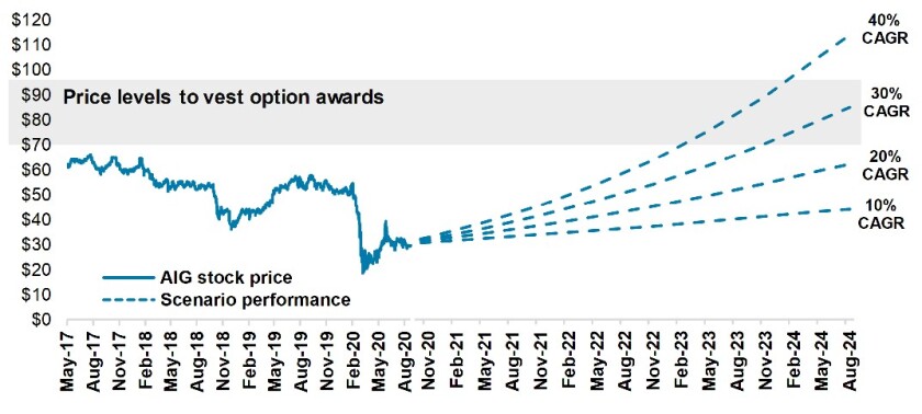 Aig Freedom S Just Another Word For Nothing Left To Lose