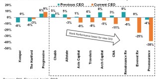 New CEO vs Old CEO updated 10 June override.jpg