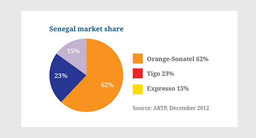 senegal-pie.png