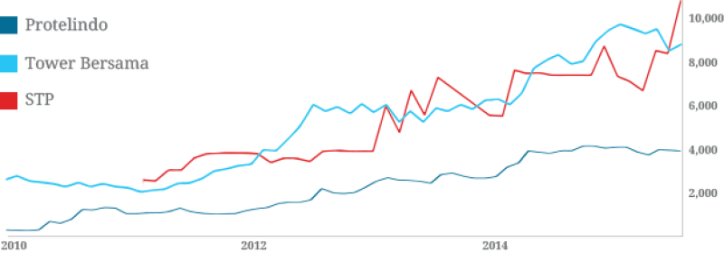 Stocks graph2.png