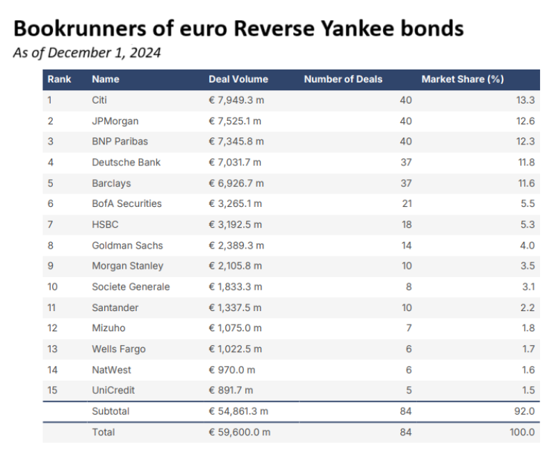 Corps - euro reverse Yankees.png