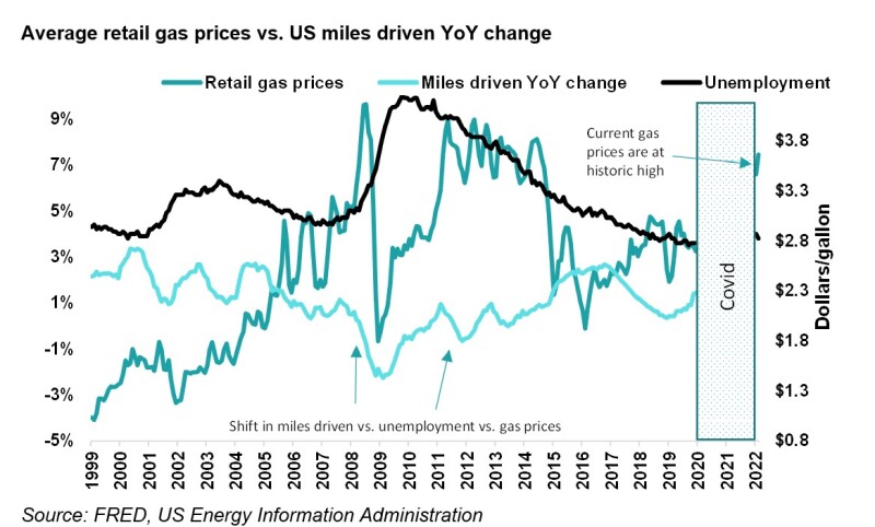 1r average retail gas.jpg