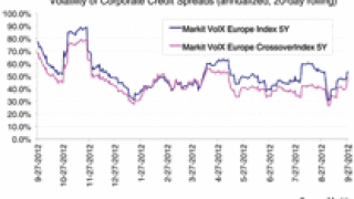 dw-credit-chart-100112-125.gif