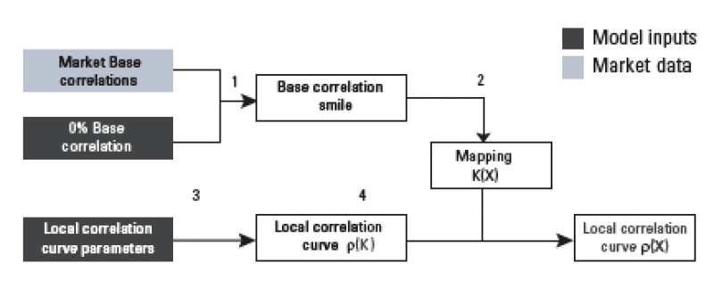 dw-lc20graph-4.gif