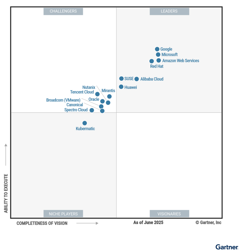 Huawei Gartner Report