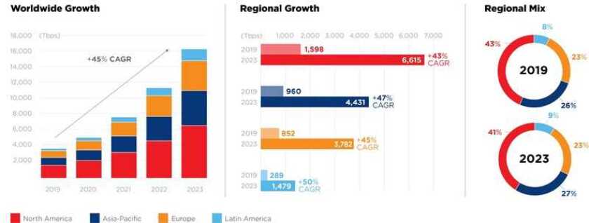 Global_Interconnection_Index__GXI__Regional_View.jpg