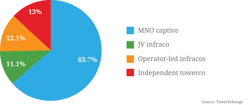 Figure-one-Europe-ownership