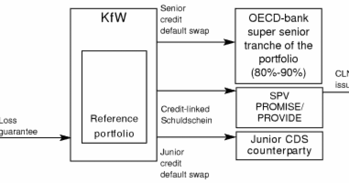 Assetbacked Securities Securitisation and Structured Products IFLR