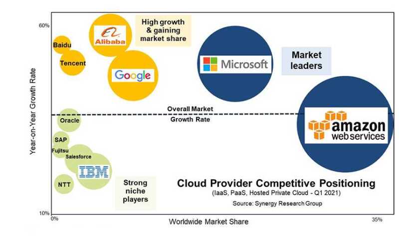 Synergy cloud Q1 2021.jpg