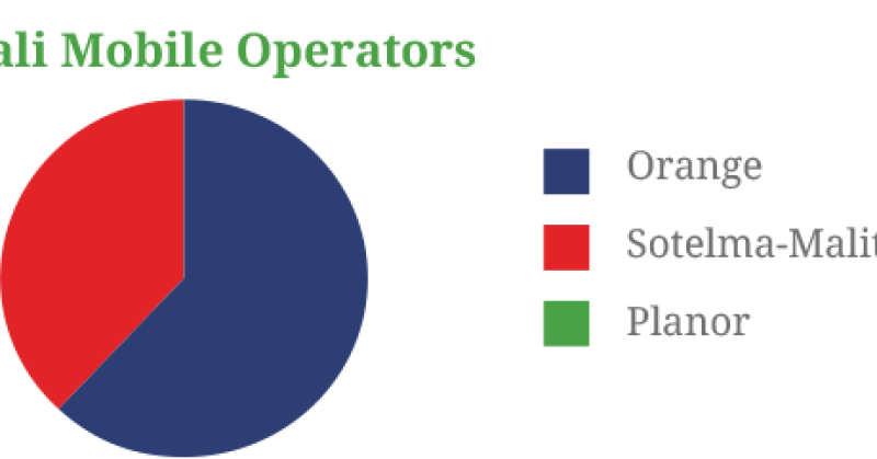 Mali_Piechart