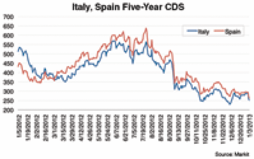 dw-credit-chart-010713-125.gif