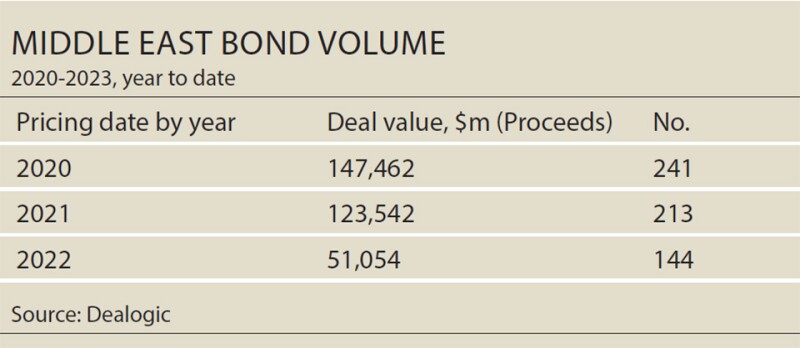 Middle East bonds_960 copy.jpg