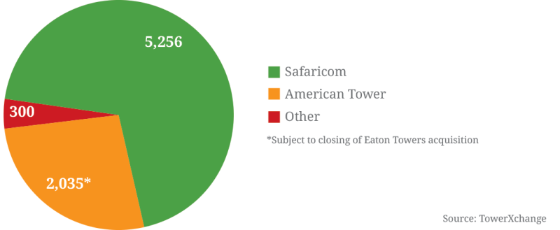 kenya-sites.png