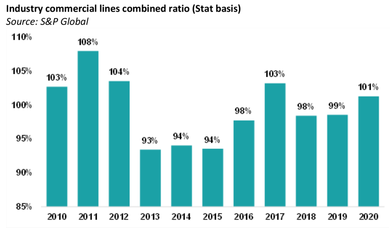 ?url=http   Euromoney Brightspot.s3.amazonaws.com 91 05 583ab2a845ab95fa3456614f93a1 Ipcd Nov18 2021 Chart 2 