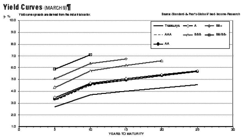 yield20curve201.gif