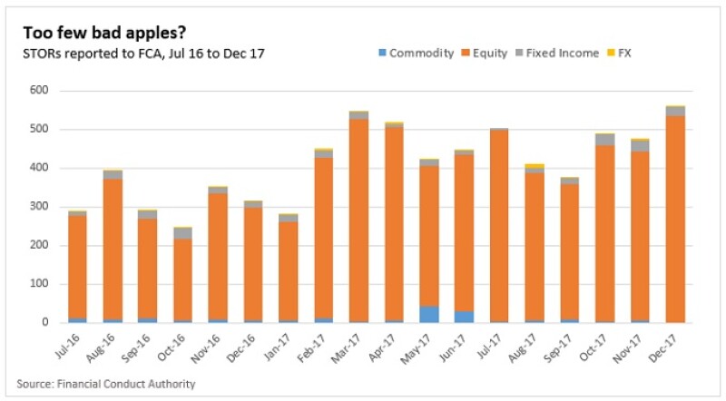 STOR update graph 680px