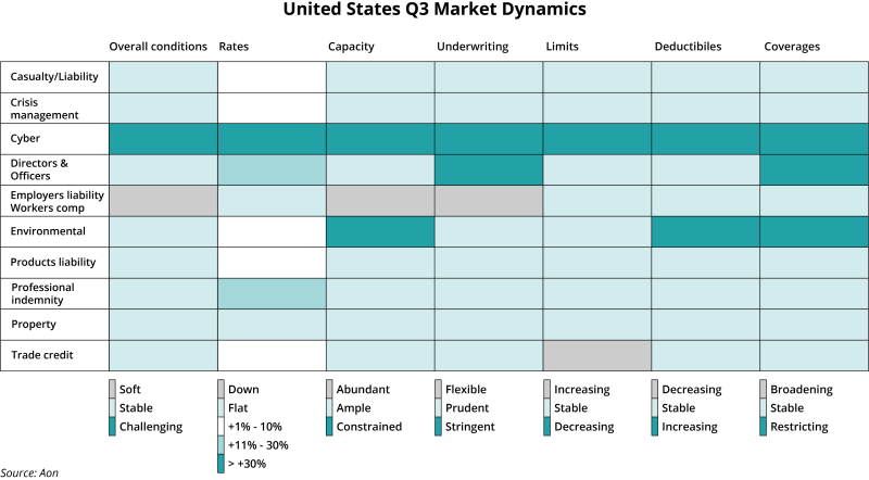 United States Q3 Market Dynamics.png