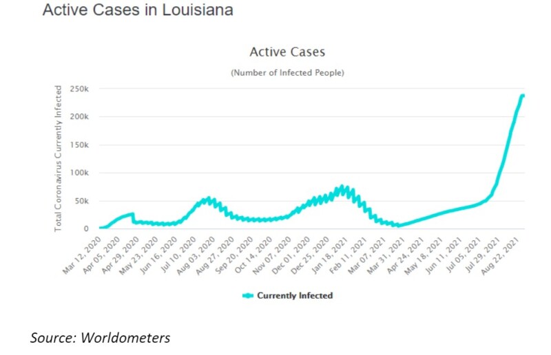 active cases in lou.jpg