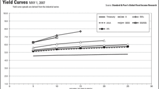 curves050707.gif